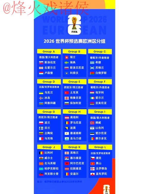 2026世界杯预测及比赛报名热门分析