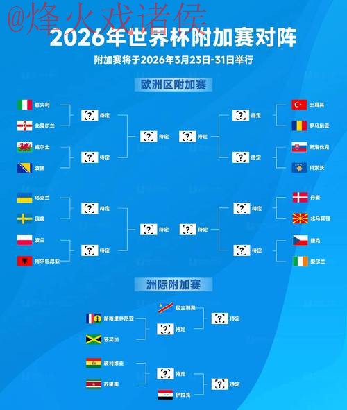 2026世界杯预测正规官方指南
