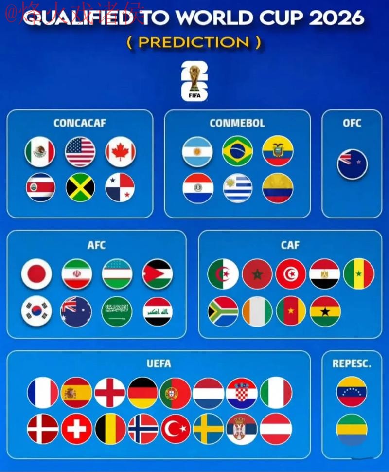 2026世界杯预测及最新资讯网址 2026世界杯预测及最新资讯网址